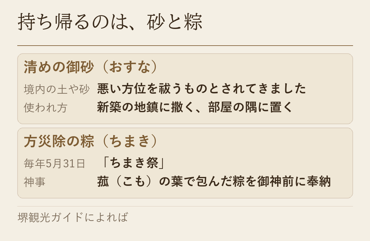 清めの御砂と方災除の粽を並べて比べた表です