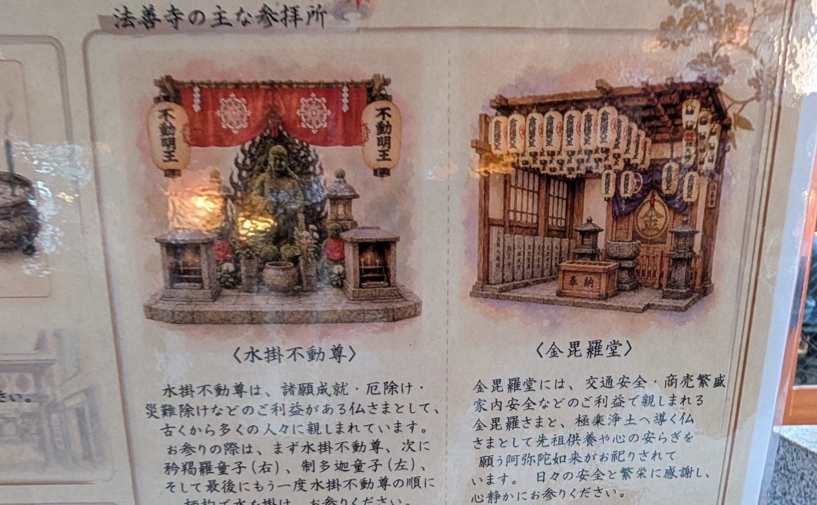 境内の案内「法善寺の主な参拝所」。水掛不動尊と金毘羅堂が描かれている