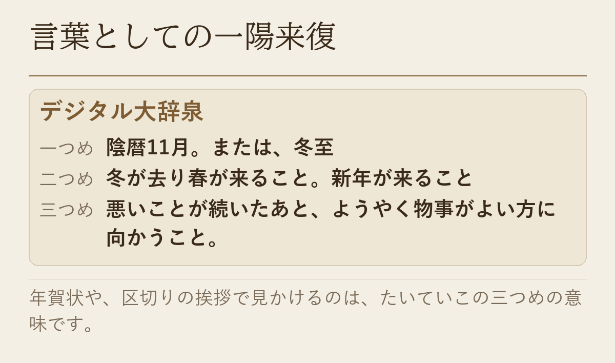 デジタル大辞泉が挙げる一陽来復の三つの意味を並べた表です