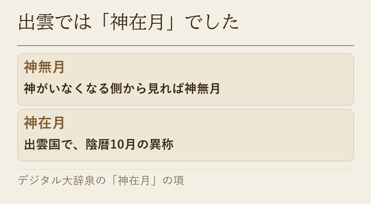 神無月と神在月の呼び名の違いを並べた図です