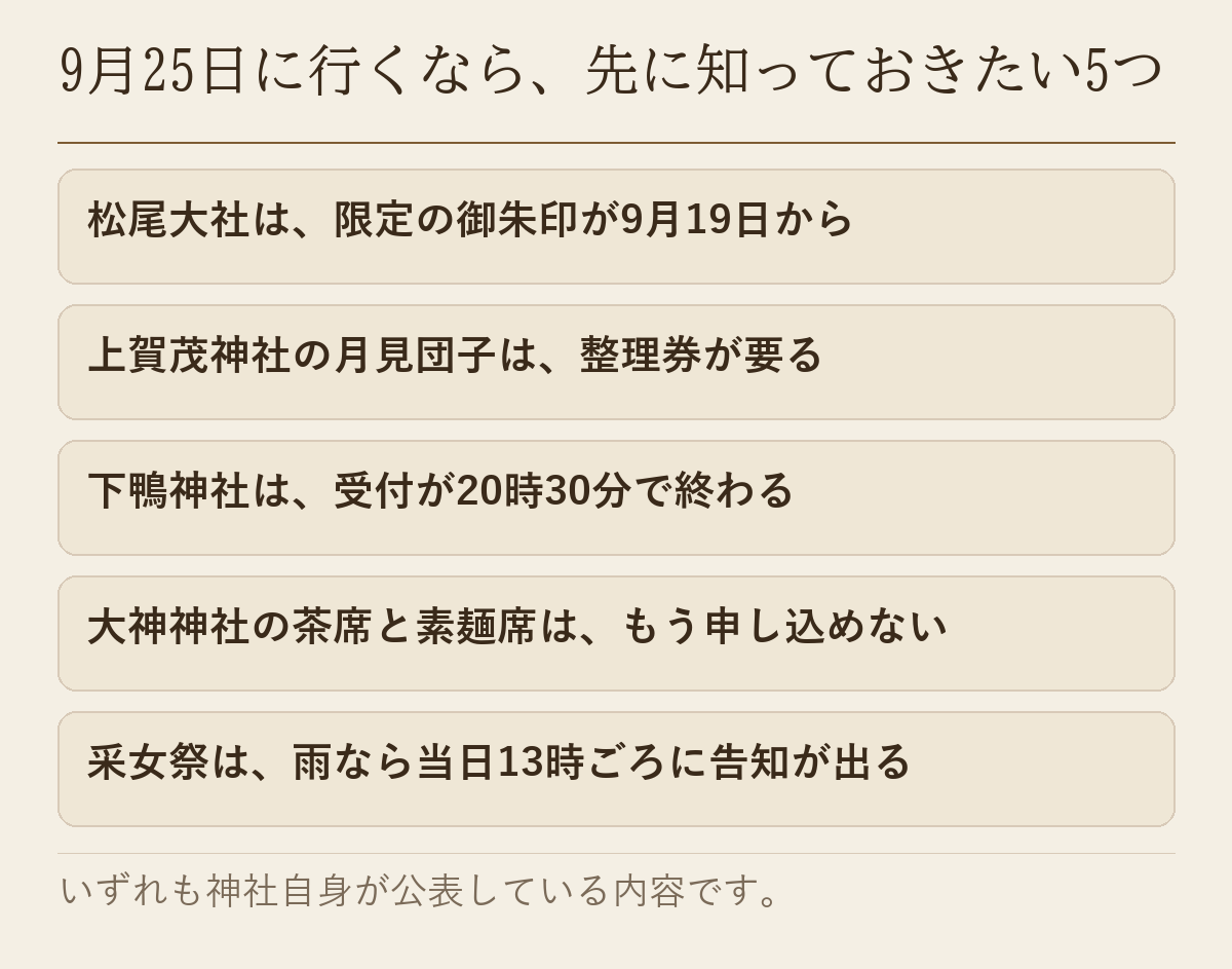 9月25日に行くなら先に知っておきたい5つを並べた図です