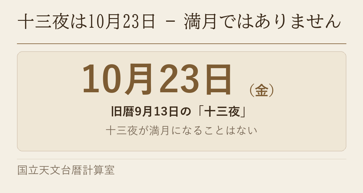 2026年の十三夜が10月23日（金）であることを示した図です