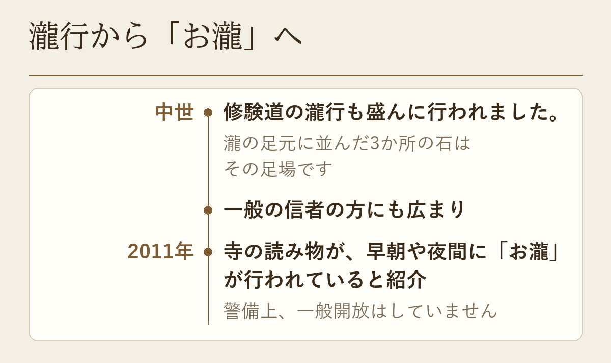 中世の修験道の瀧行から、一般の信者への広まり、2011年の寺の読み物が紹介する「お瀧」までを年表にした図です