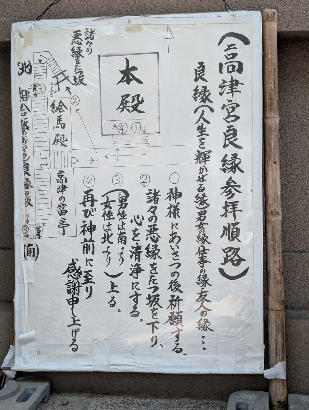手書きの「高津宮良縁参拝順路」の掲示。図入りで順路が示されている