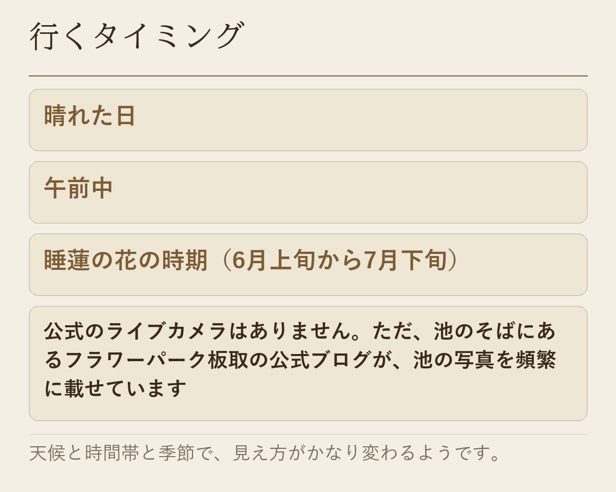 行くタイミングの図。晴れた日、午前中、睡蓮の花の時期（6月上旬から7月下旬）。公式のライブカメラはなく、フラワーパーク板取の公式ブログが池の写真を頻繁に載せています。