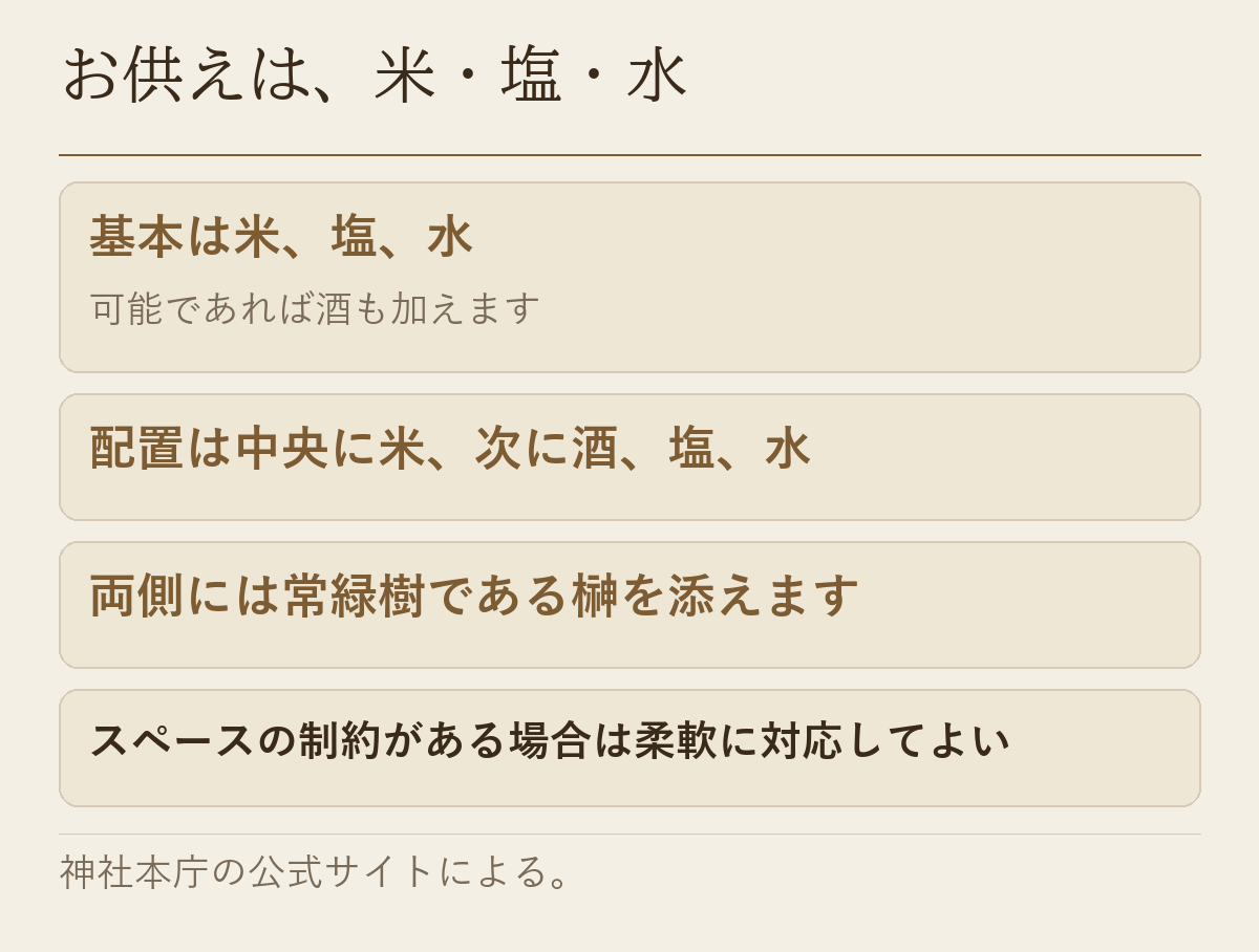 お供えの基本の米、塩、水と、その配置を示した図です
