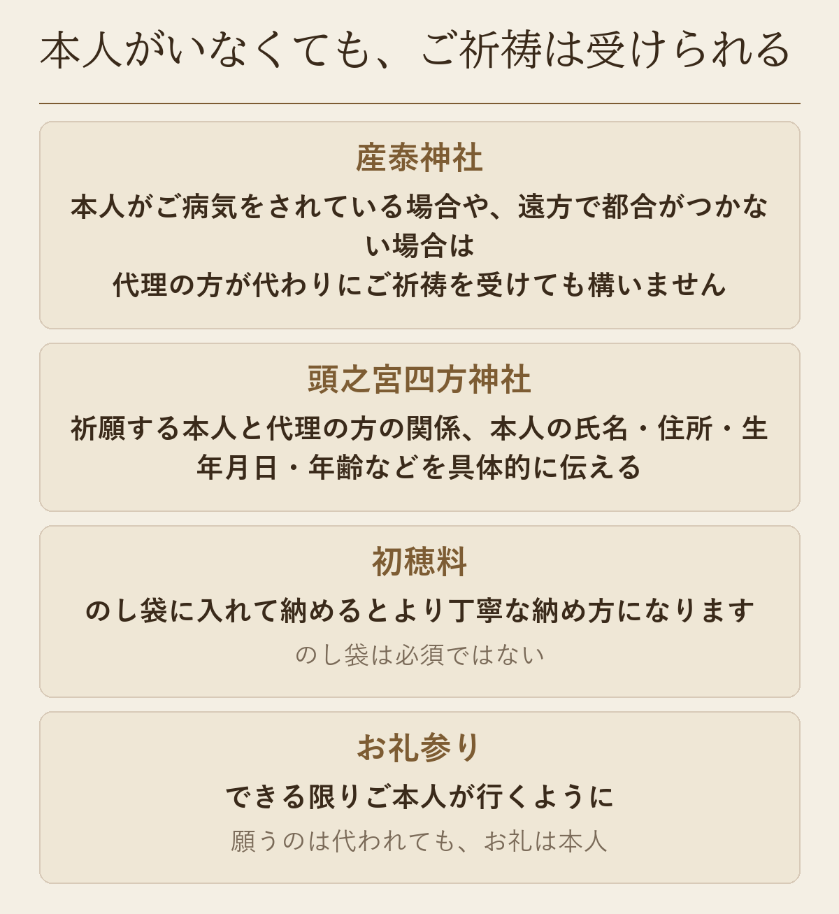 産泰神社と頭之宮四方神社の案内から、代理のご祈祷・初穂料・お礼参りの要点を並べた図です