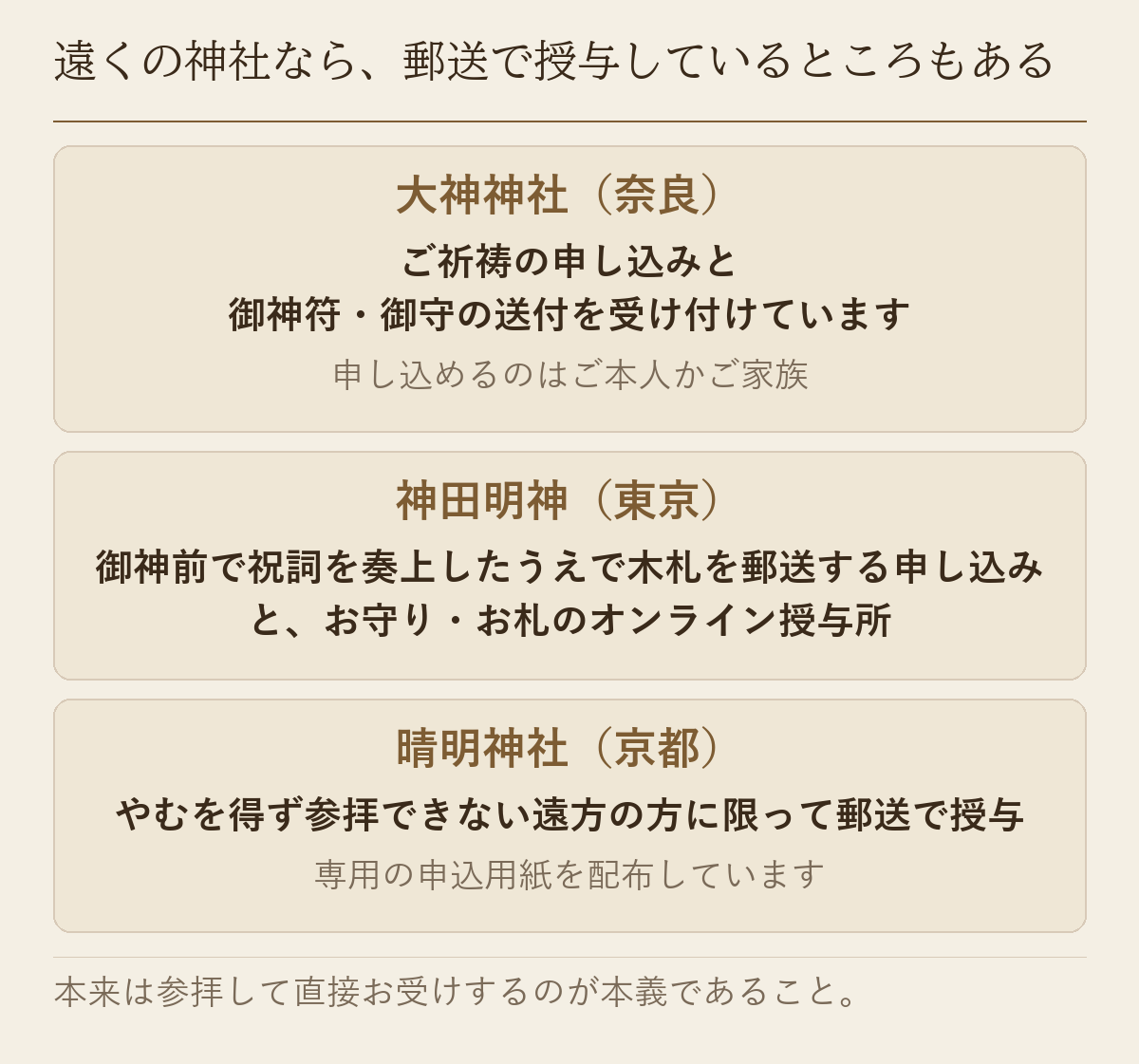 大神神社・神田明神・晴明神社の郵送での授与の受け付け方を並べた図です