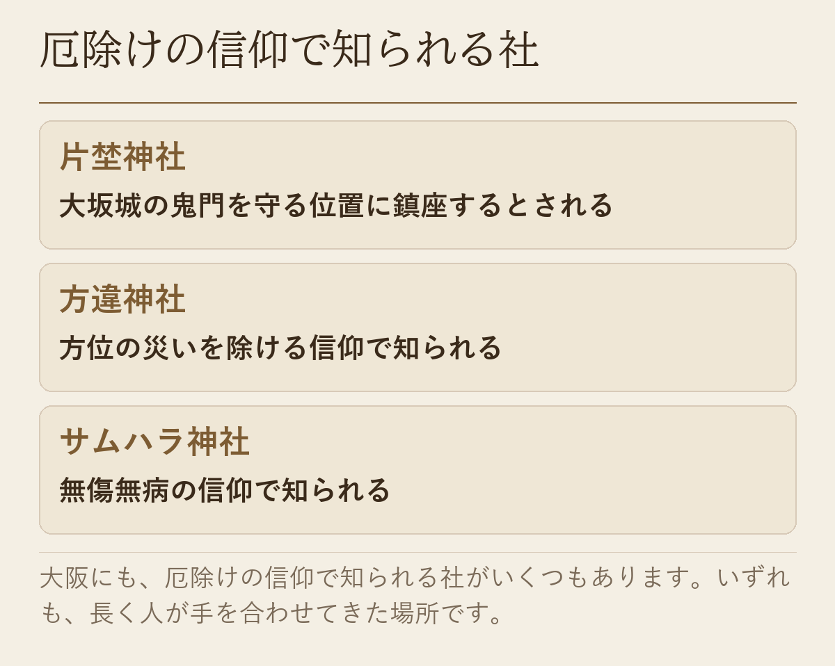 大阪の厄除けの信仰で知られる三社。片埜神社は大坂城の鬼門を守る位置に鎮座するとされ、方違神社は方位の災いを除ける信仰、サムハラ神社は無傷無病の信仰で知られます。