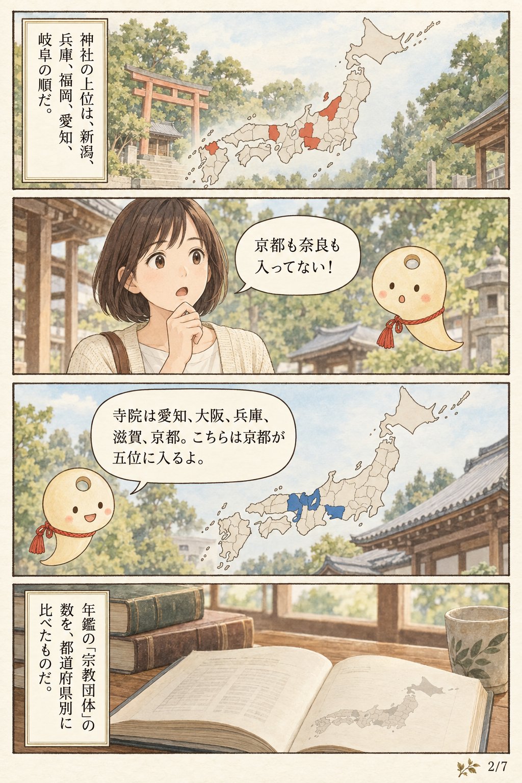 神社が多い都道府県はどこ？ 1位は新潟県、寺院は愛知県です まんが解説 2ページ目
